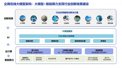 智算中心企業競逐大模型賽道 計算機系統服務行業的新變革