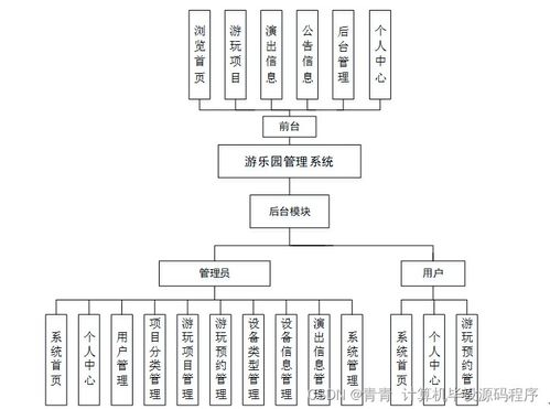 基于SpringBoot的游樂園管理系統(tǒng)數據處理服務設計與實現