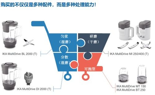 水稻及其制品中轉基因成分的前處理解決方案與計算機系統(tǒng)服務